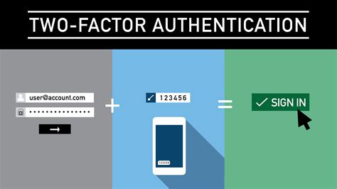 Authentication Required .